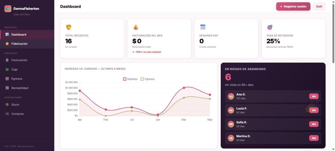 Dashboard del CRM de una clínica de dermatología
